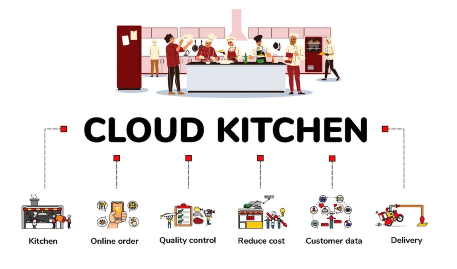Cloud Kitchen